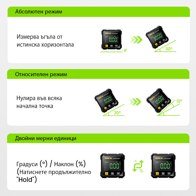 🚀 4-в-1 лазерен скенер | Измерва ъгли, наклони, отклонения и нивелации 📐