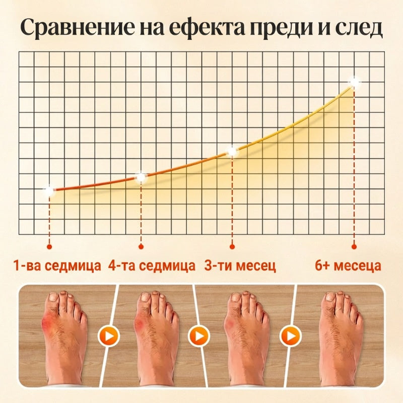 🔥Гореща оферта🔥Унисекс невидими коригиращи чорапи с пет пръста