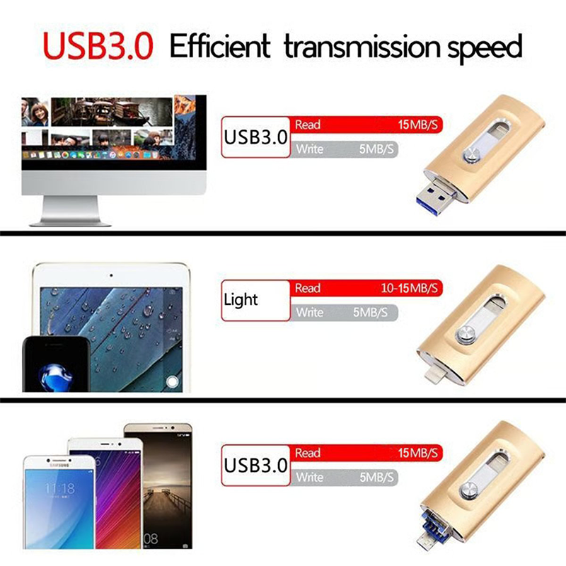 🔌Μονάδα flash USB υψηλής ταχύτητας💻